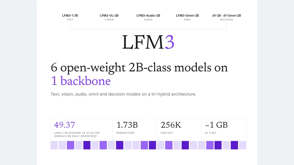Liquid AI Releases LFM3: 6 Open-Weight 2B-Class Multimodal Models
