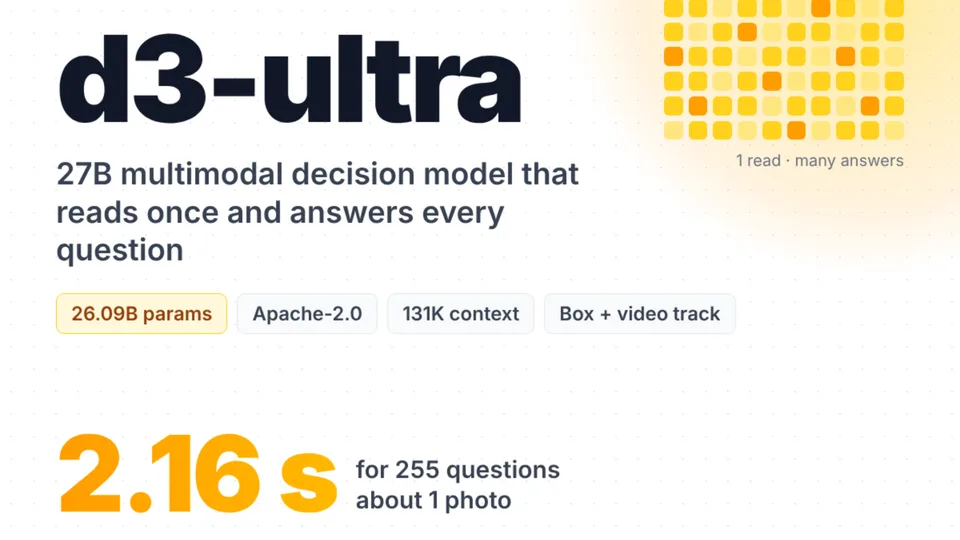 vLLM 시맨틱 라우터, d3-ultra 출시: 27B 규모의 오픈형 멀티모달 의사결정 모델